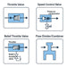 Valve – Flow Control Type