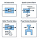 Valve – Flow Control Type