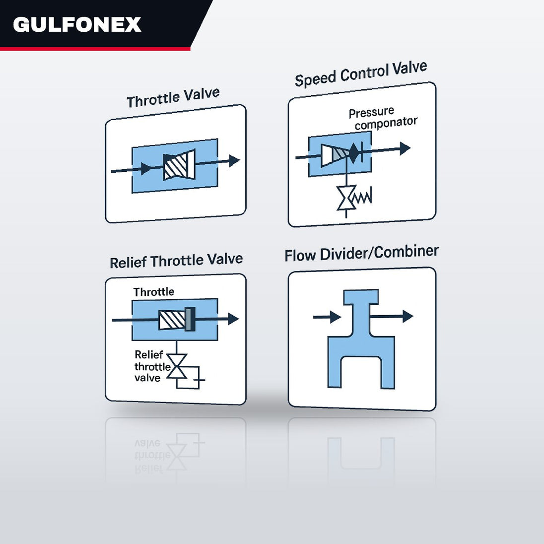 Valve – Flow Control Type