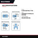 Valve – Flow Control Type