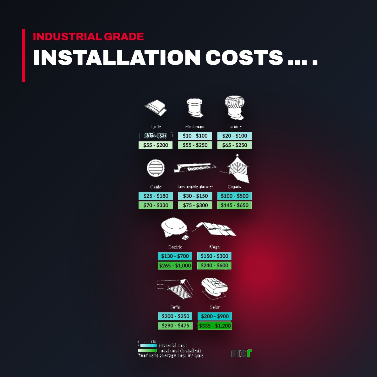 Ventil OTHERS – Installation Costs ... .