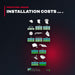 Ventil OTHERS – Installation Costs ... .