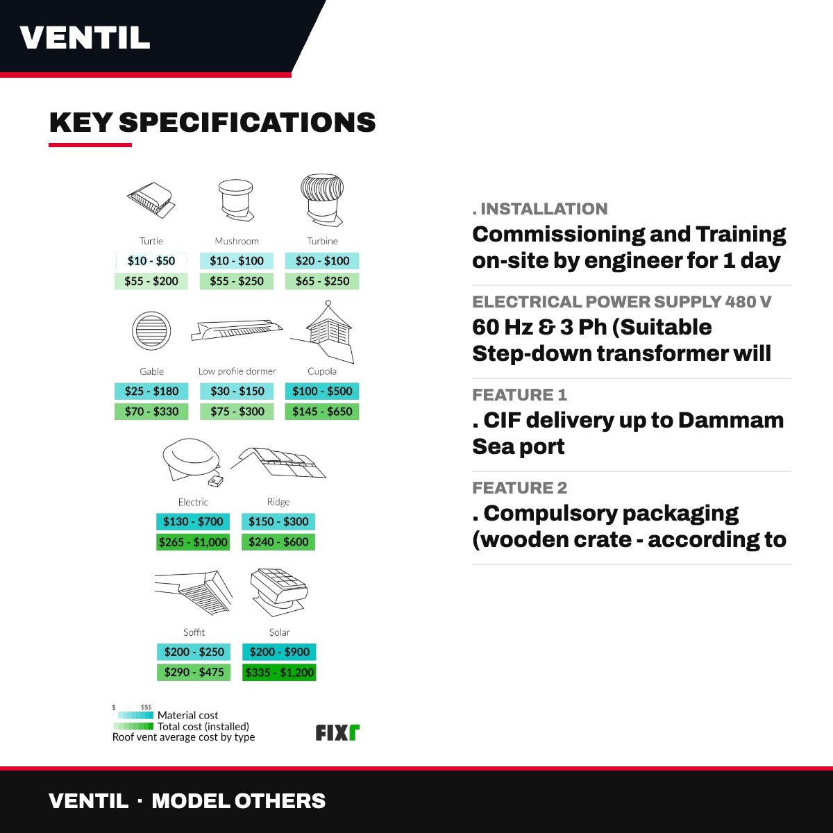 Ventil OTHERS – Installation Costs ... .