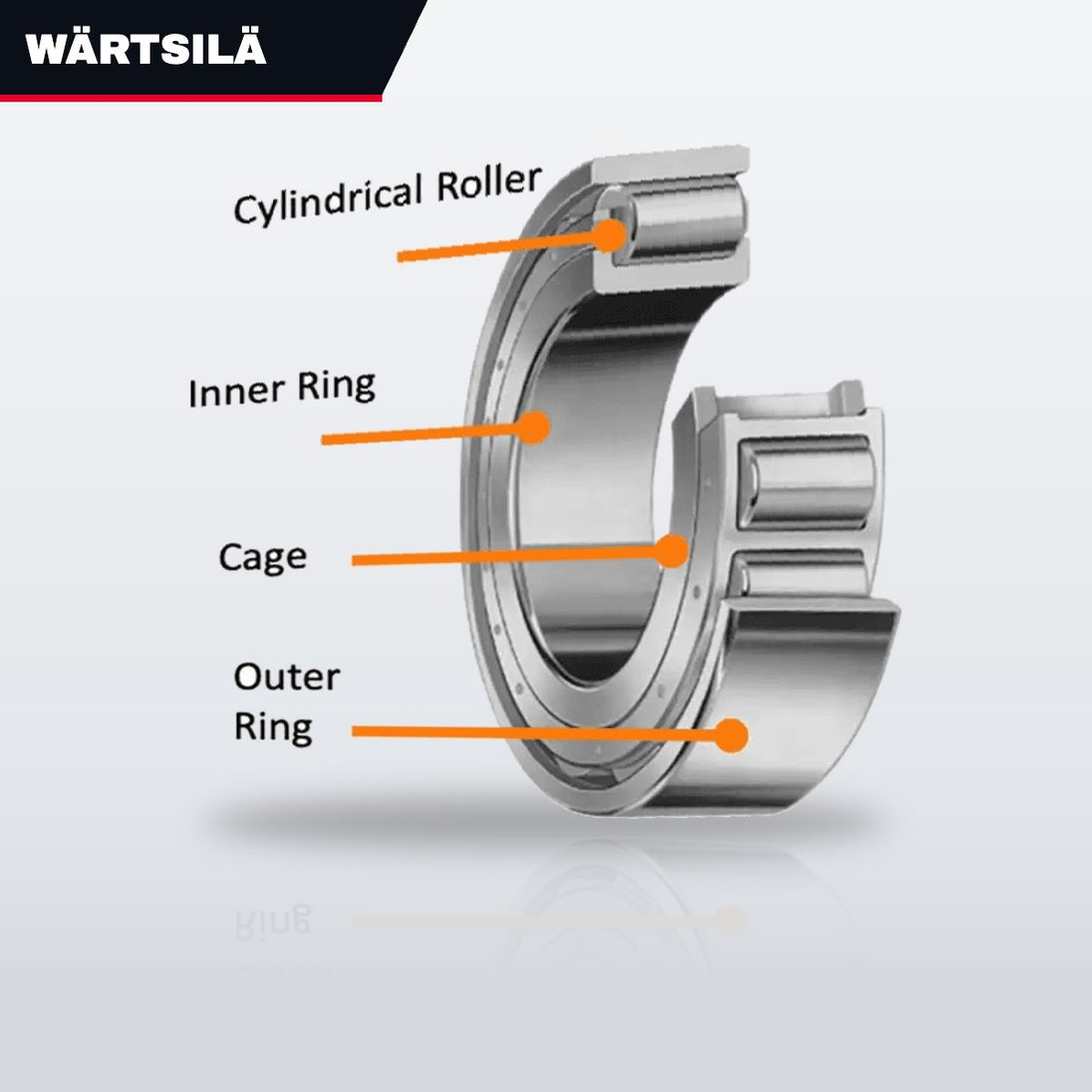 Wärtsilä – Cylindrical Roller Bearing, Use in Stem Assembly