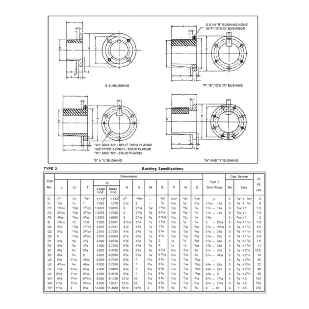 Wärtsilä – Distance Bushing