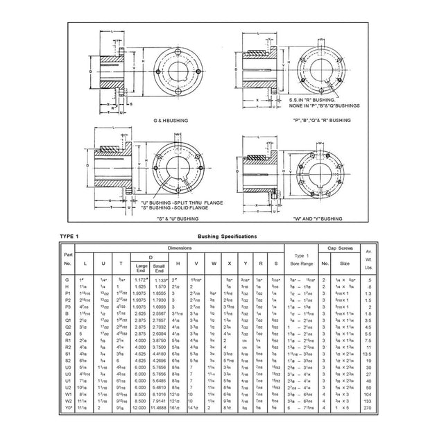 Wärtsilä – Distance Bushing