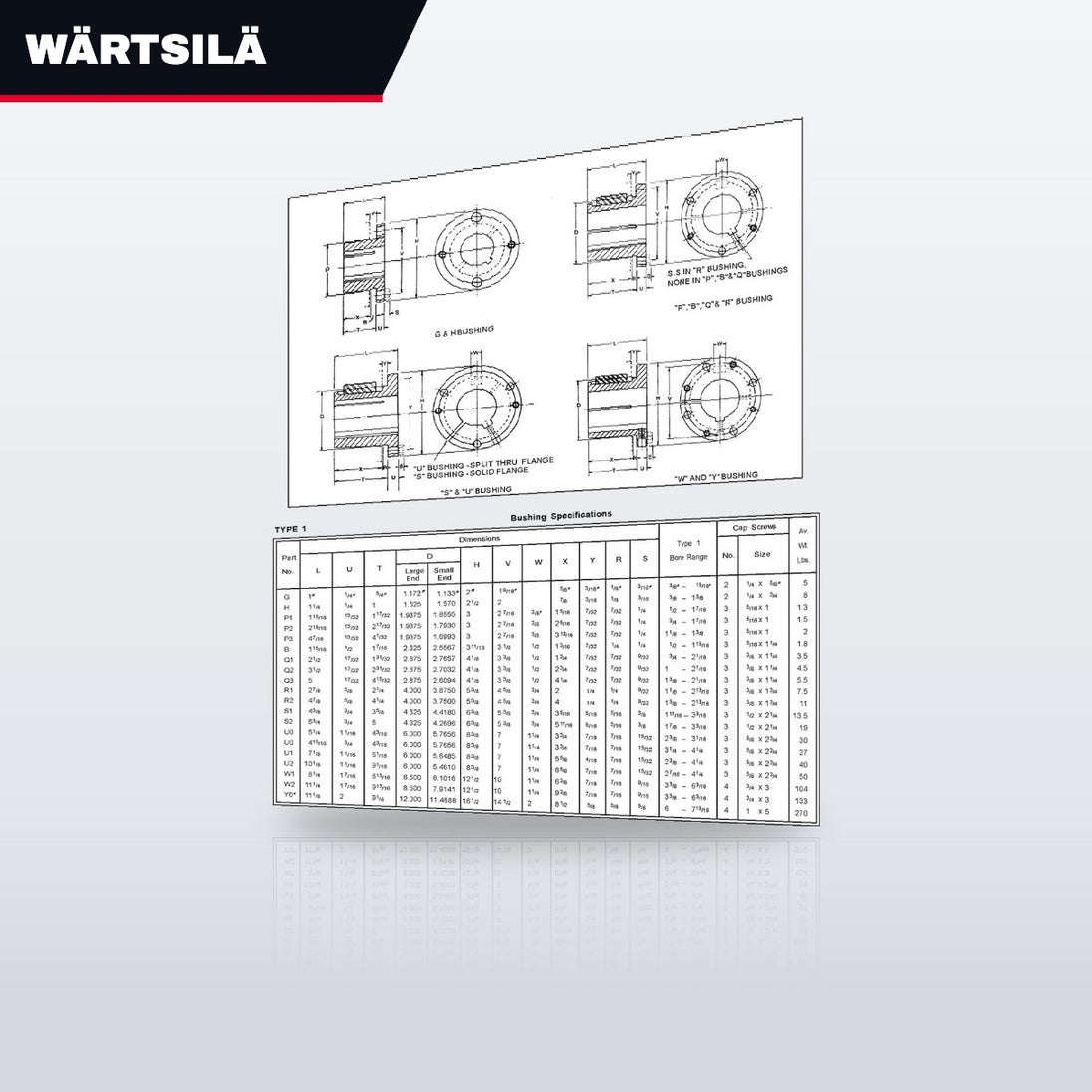 Wärtsilä – Distance Bushing