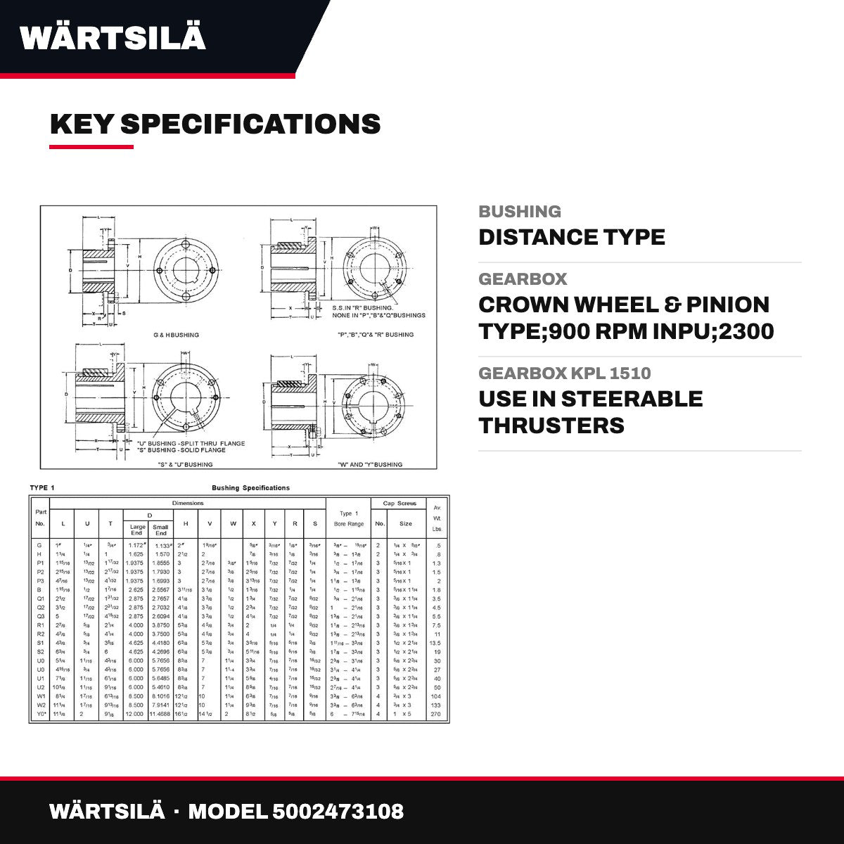 Wärtsilä – Distance Bushing