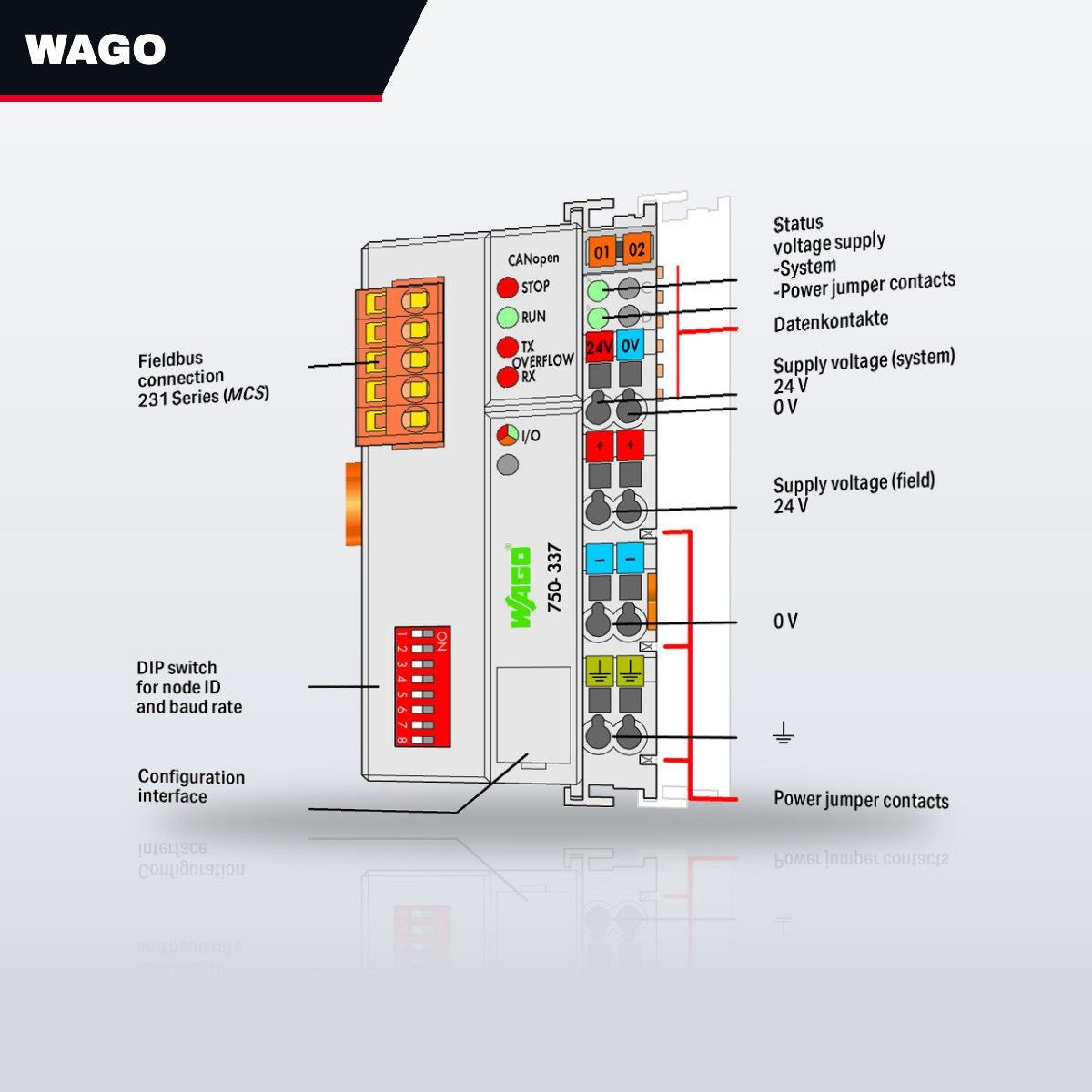 Wago 750-337 – Can Open Field Bus Coupler Baud Rate