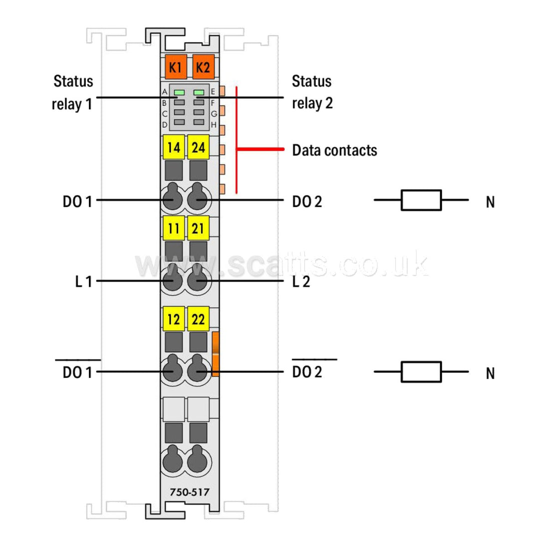 Wago OTHERS – 2 Channel Relay Output Module Relay Contacts- 2Co Max Switching Voltage -250V Ac/300 V Dc Max Switching Curren