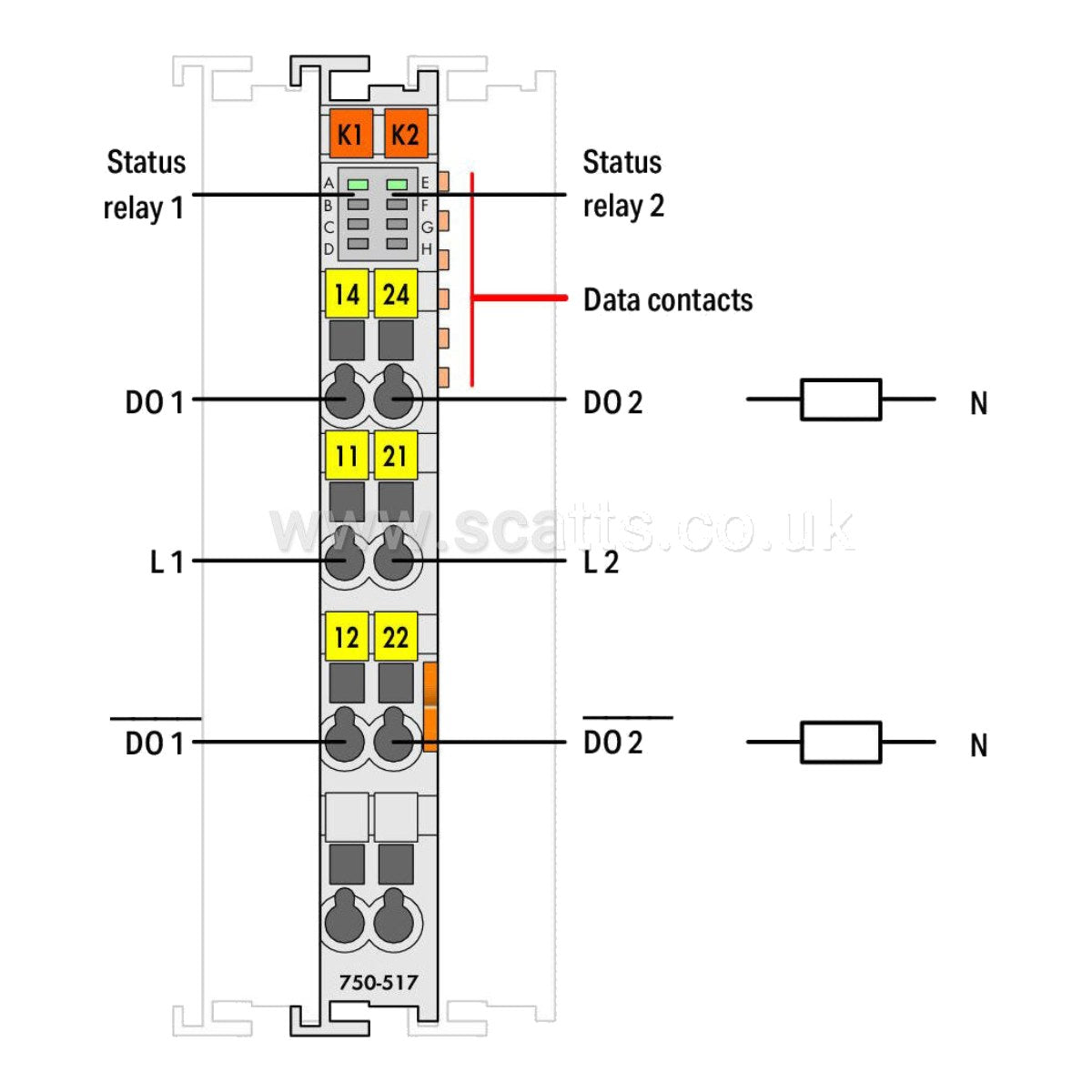 Wago OTHERS – 2 Channel Relay Output Module Relay Contacts- 2Co Max Switching Voltage -250V Ac/300 V Dc Max Switching Curren