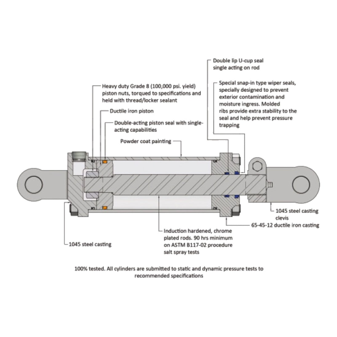 Washer – Butting Type, Part Of Hydraulic Cylinder Assembly
