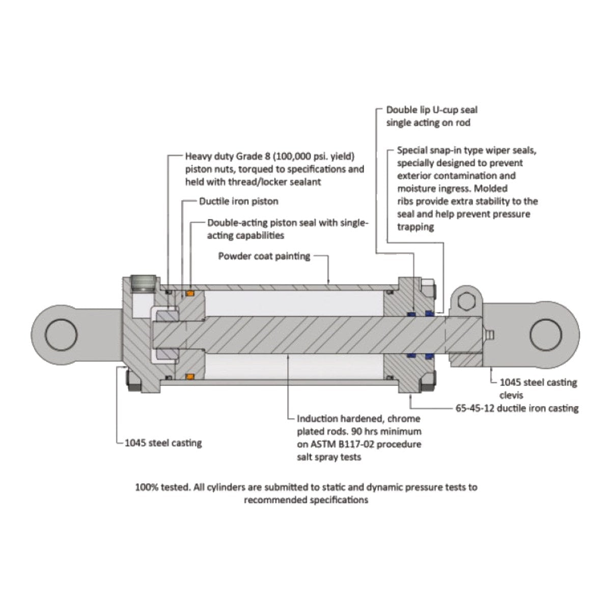Washer – Butting Type, Part Of Hydraulic Cylinder Assembly