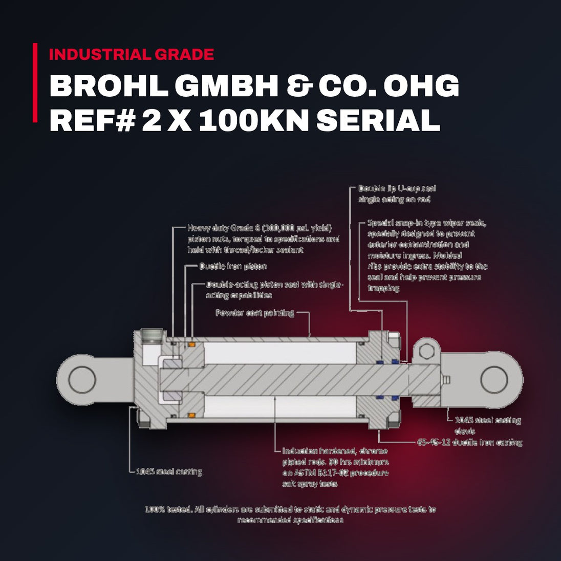 Washer – Butting Type, Part Of Hydraulic Cylinder Assembly