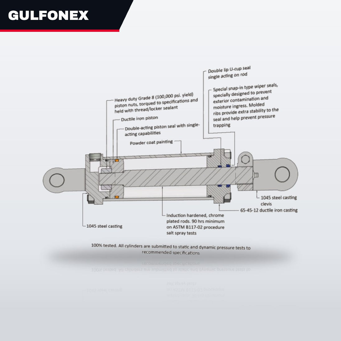 Washer – Butting Type, Part Of Hydraulic Cylinder Assembly
