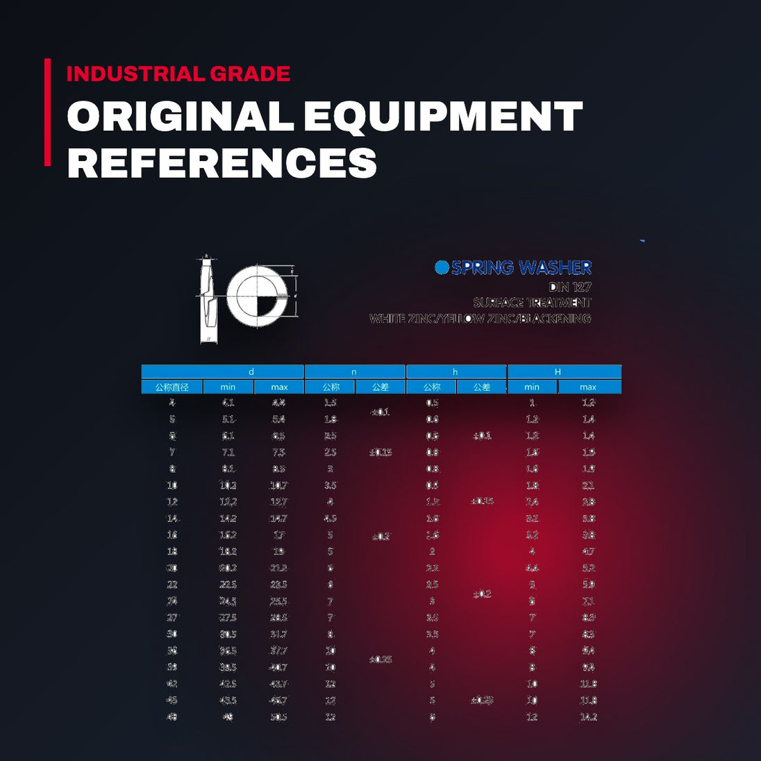 Washer – Spr.Washer Type, Spr Nps