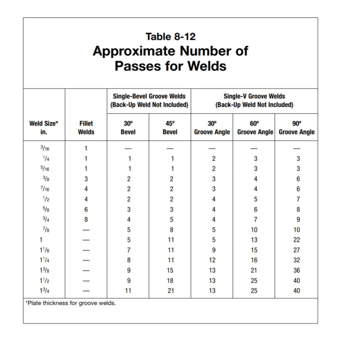 Weld craft MIWP-17-12-R – Supplementary_Requirements