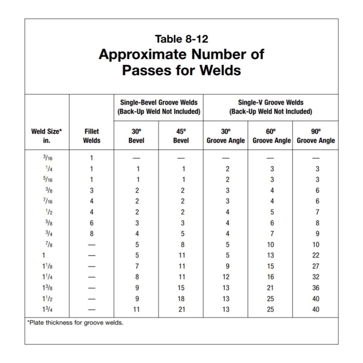 Weld craft MIWP-17-12-R – Supplementary_Requirements