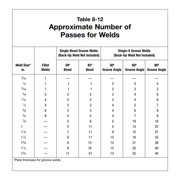 Weld craft MIWP-17-12-R – Supplementary_Requirements