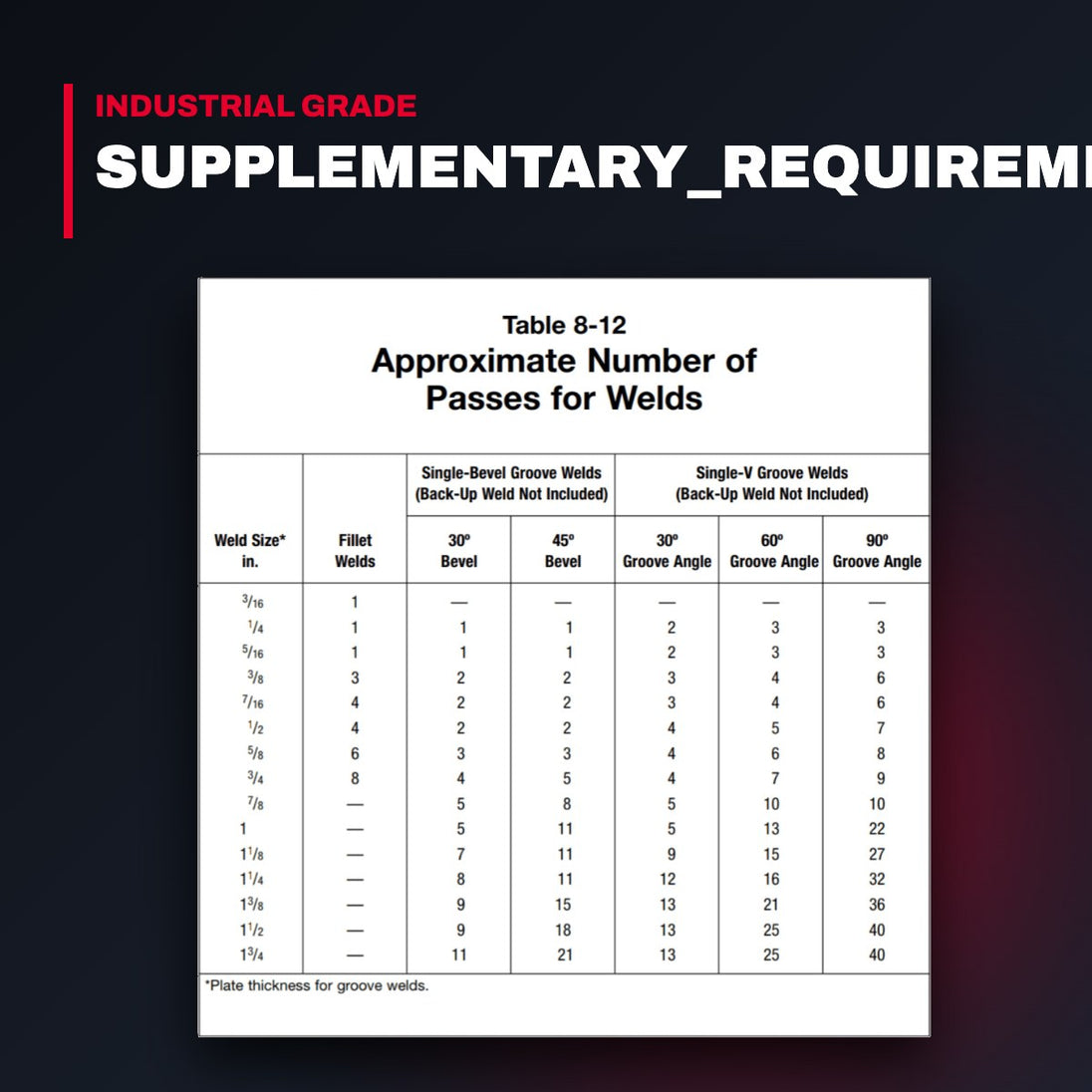 Weld craft MIWP-17-12-R – Supplementary_Requirements