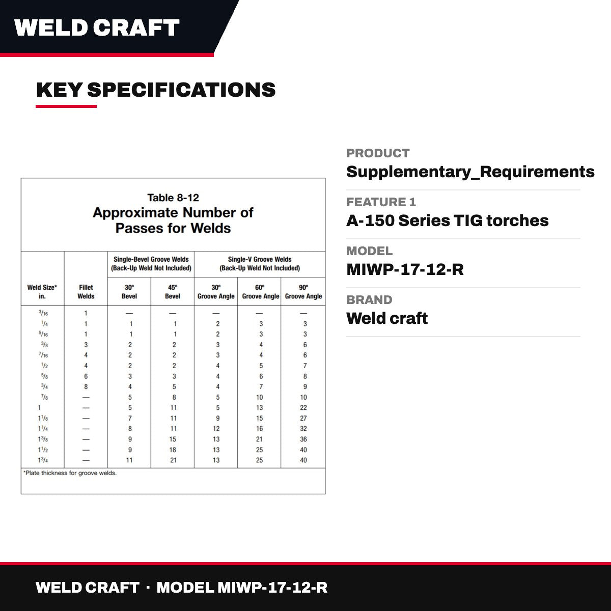 Weld craft MIWP-17-12-R – Supplementary_Requirements